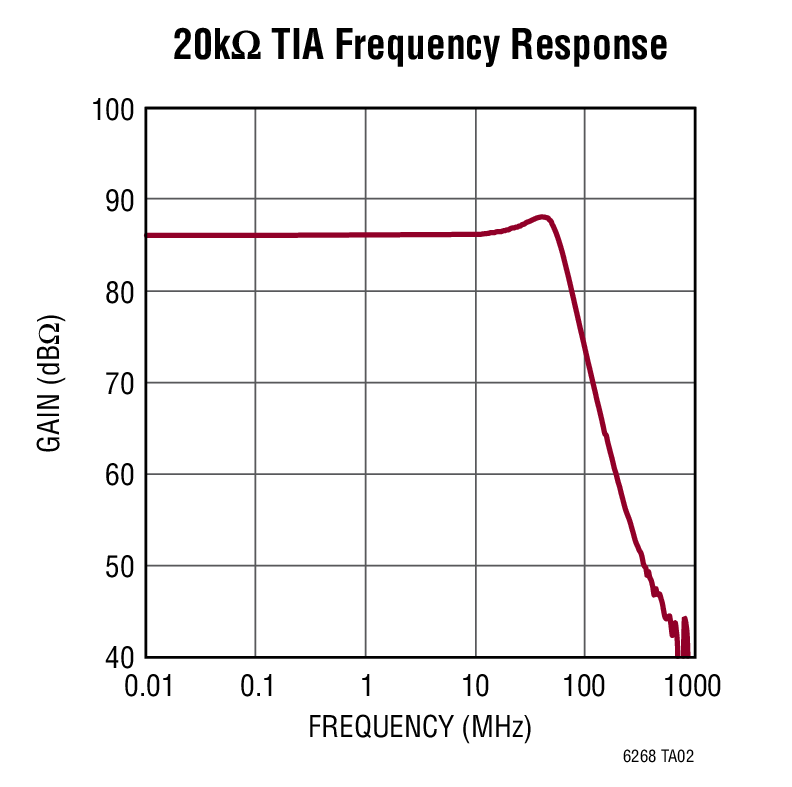 LTC6268Ӧͼ